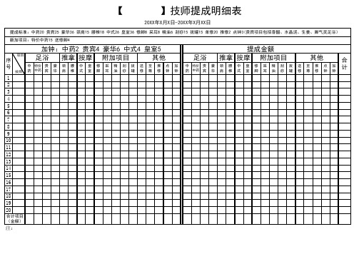 【XX足道】技师提成月汇总表