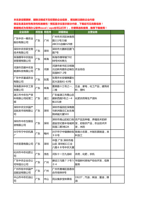 新版广东省中农工商企业公司商家名录名单联系方式大全60家