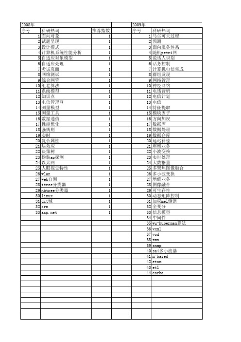 【计算机应用与软件】_电信_期刊发文热词逐年推荐_20140727