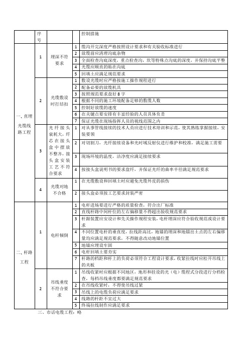 常见质量事故的预防措施