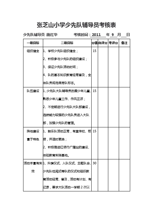 辅导员考核表