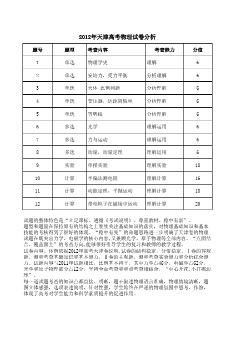 天津高考物理试卷分析