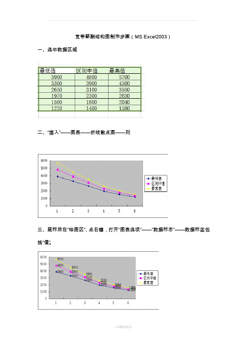 宽带薪酬结构图制作步骤