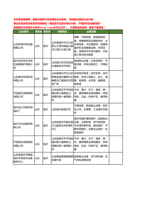 新版山东省临沂脱硫环保设备工商企业公司商家名录名单联系方式大全23家