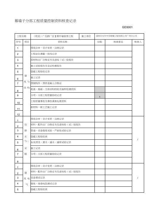 单位子单位工程质量控制核查记录表格格式