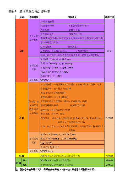 急诊预检分级分诊标准