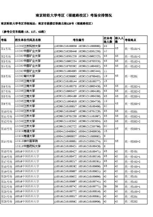 南京财经大学 考区(福建路 校区 )考场安排情况