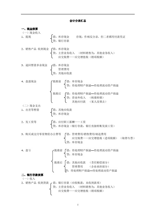 会计基础会计分录