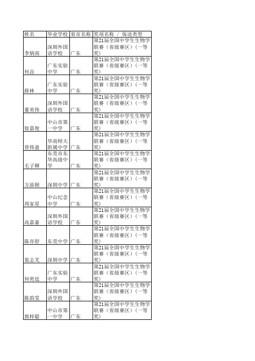 13年生物竞赛保送