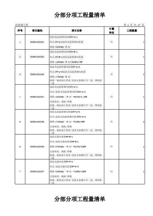 分部分项工程量清单(暖通)