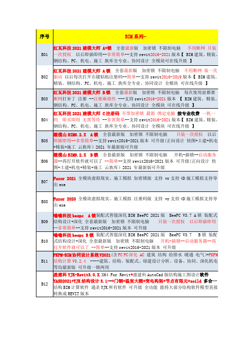 2021年工程常用软件清单