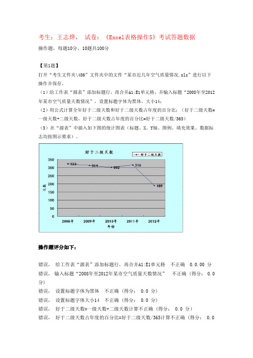 江苏高中信息技术学业水平测试(2014分项练习)《Excel表格操作5》