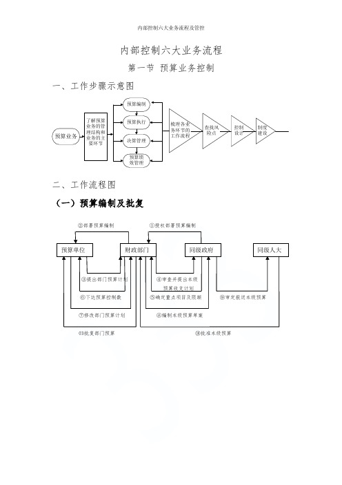 内部控制六大业务流程及管控