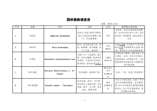 园林植物调查表