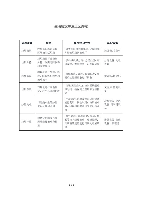 生活垃圾炉渣工艺流程