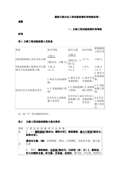 最新公路水运工程试验检测机构等级标准-调整