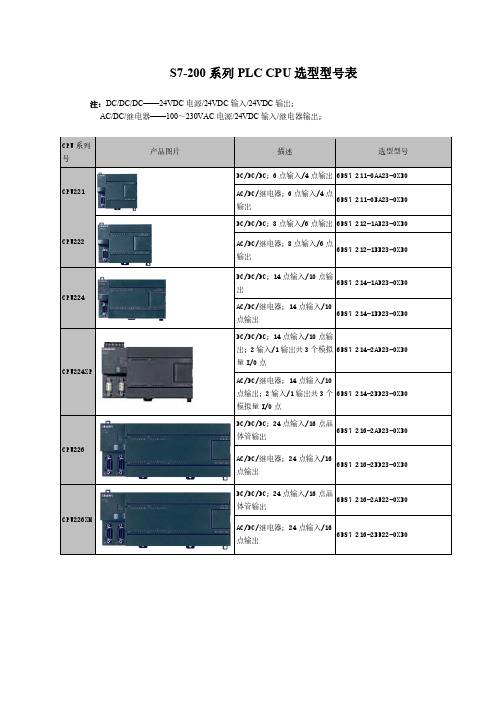 西门子S7-200 CPU选型表