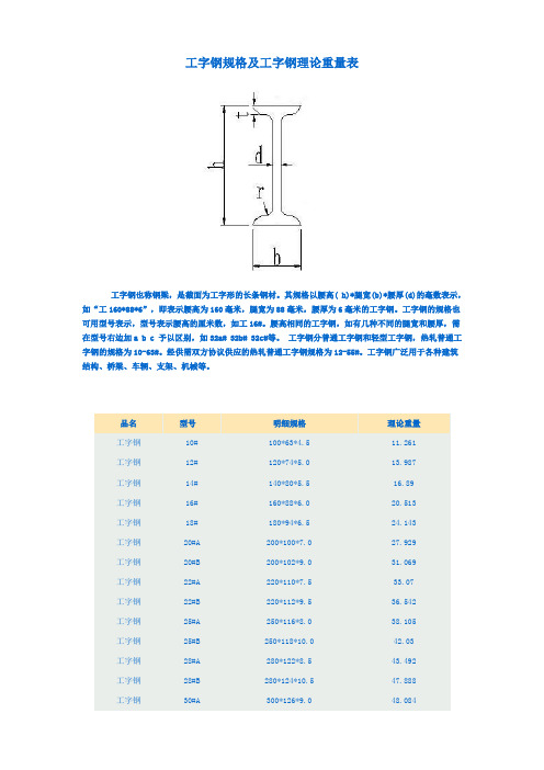 工字钢尺寸规格表及理论重量表