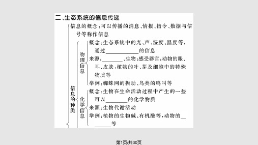 生态系统的信息传递信息的种类PPT课件