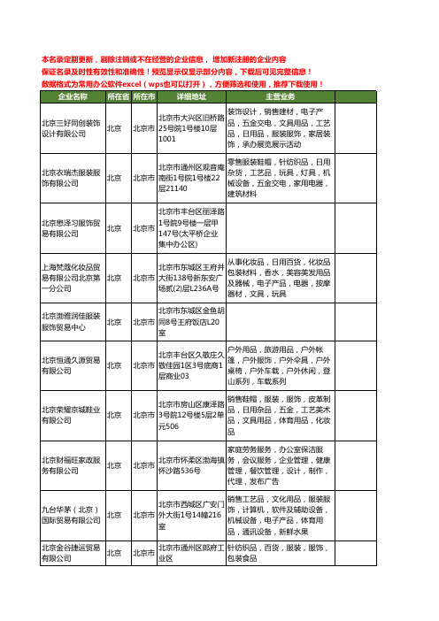 新版北京市服饰贸易工商企业公司商家名录名单联系方式大全100家