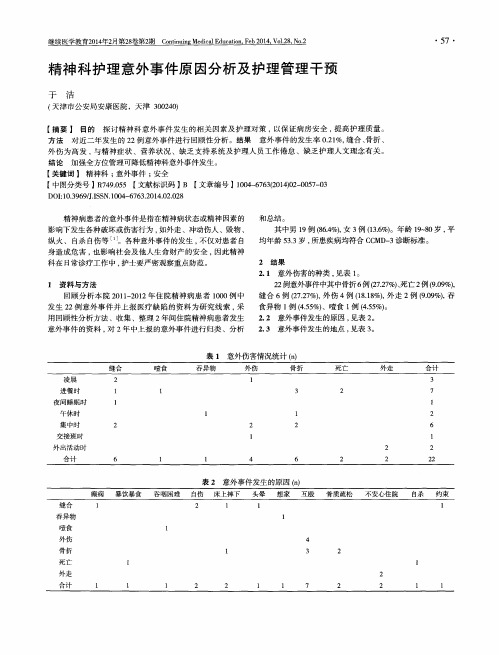 精神科护理意外事件原因分析及护理管理干预