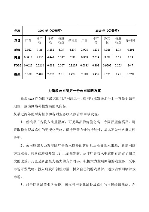 企业战略管理作业3作品题