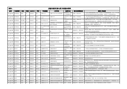 质量专家库(核心库)专家基本资料