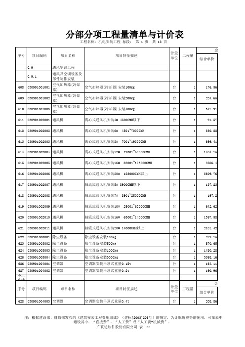 通风及空调设备及部件制作安装劳务单价表