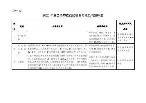 2020年主要动物疫病的检测方法及判定标准