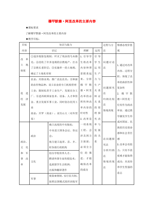 高中历史第六单元穆罕默德阿里改革第2课穆罕默德阿里改革的主要内容教案1新人教版选修1