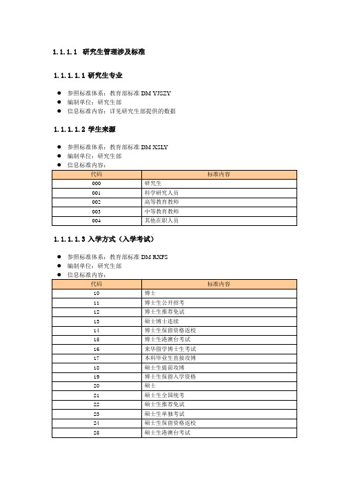 研究生管理涉及标准(编码)