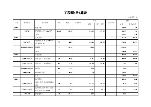 工程预(结)算表