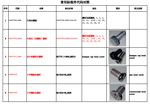 紧固件国标号、底孔、图片对照