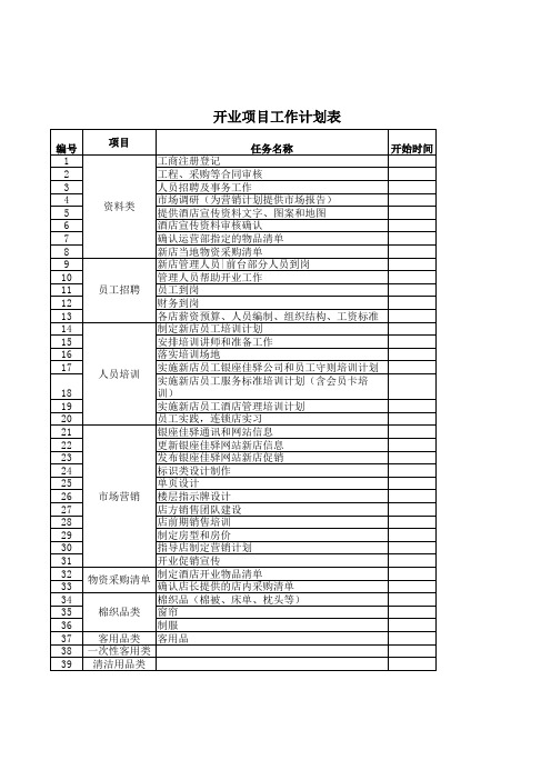 【模板】酒店开业项目进度计划表