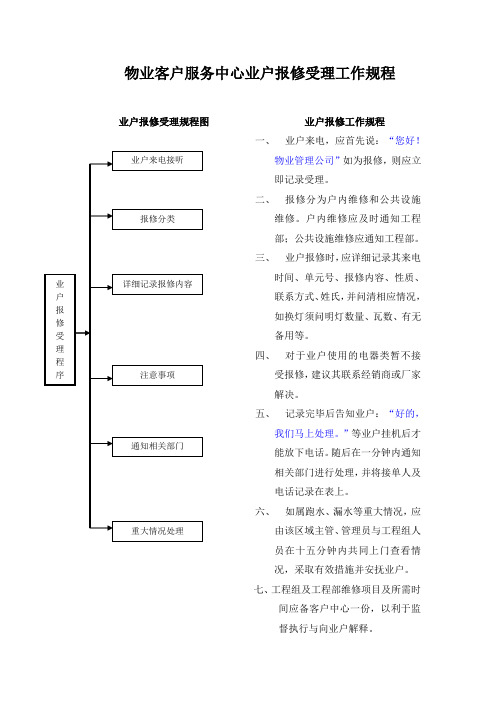 物业客户服务中心业户报修受理工作规程