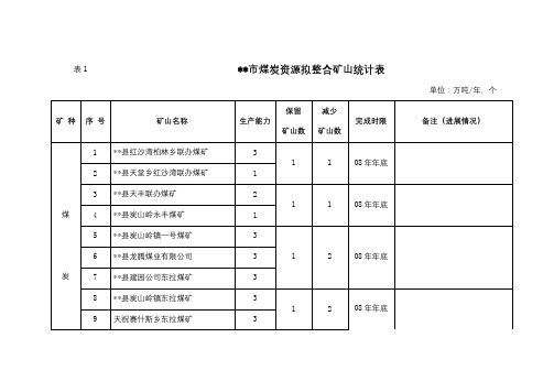 表1XX市煤炭资源拟整合矿山统计表【模板】