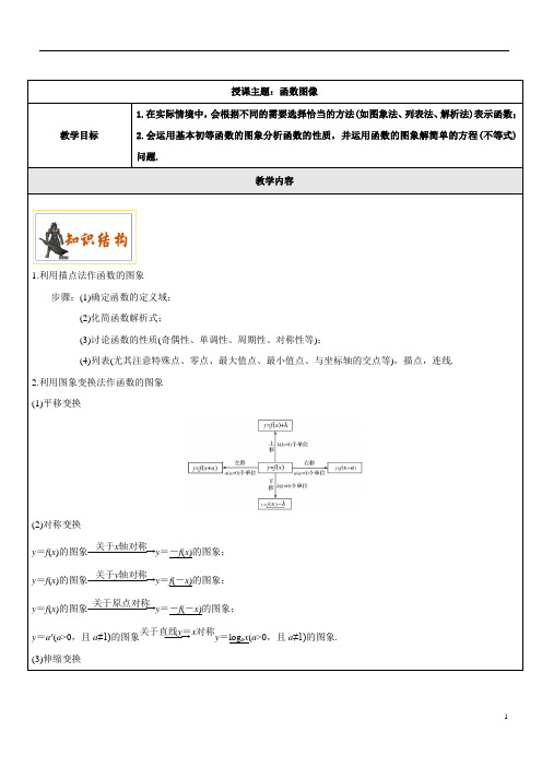 高三一轮复习：5.函数图像