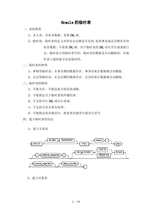 Oracle的临时表、分区表、分区索引