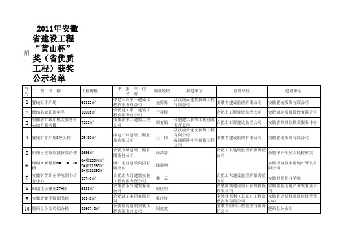 2011年度安徽省建设工程“黄山杯”奖(省优质工程)获奖工程公示名单