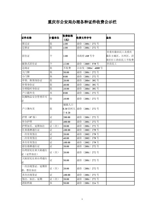 重庆市公安局办理各种证件收费公示栏