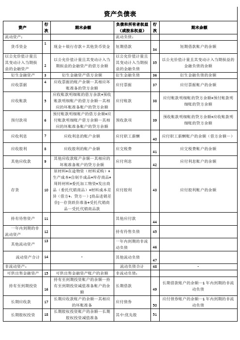 2019年资产负债表编制公式