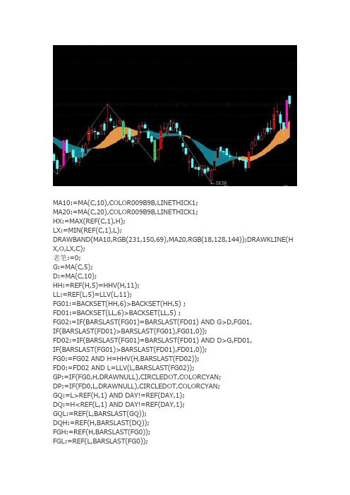 通达信指标公式源码 独股一箭主图指标