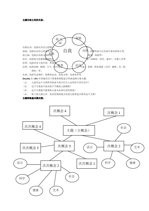 主题内容之间的关系