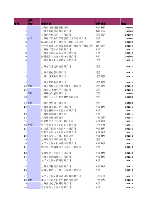 松江区骨干企业名录