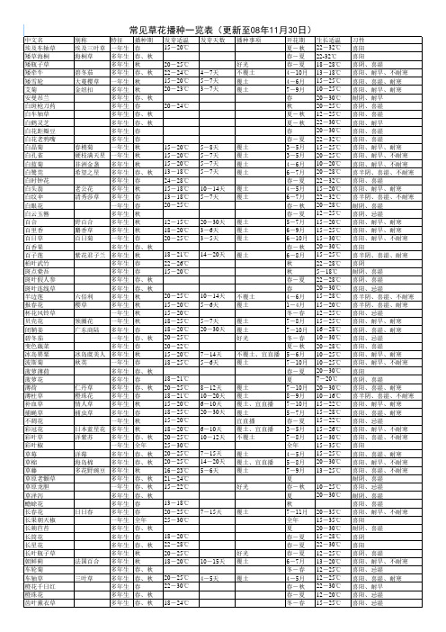 常见花草播种一览表(更新至08年11月30日)