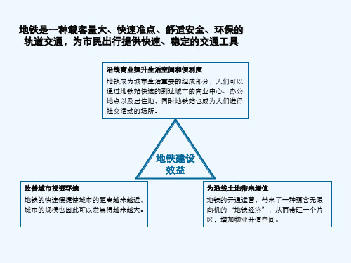 地铁对区域发展影响-上海为例