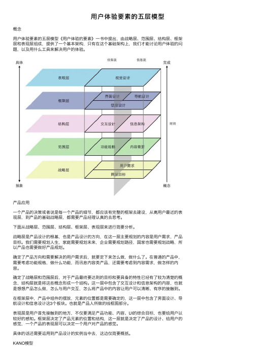 用户体验要素的五层模型