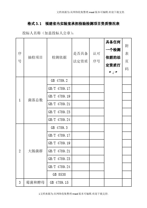 格式3.1福建省内实验室承担检验检测项目资质情况表