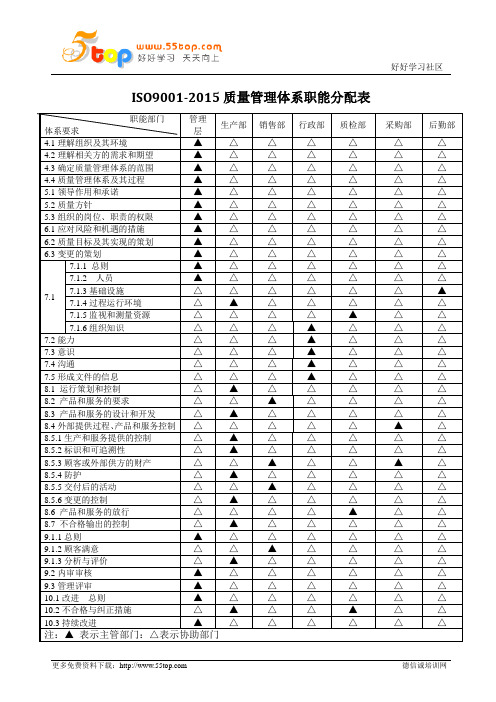 ISO9001质量管理体系职能分配表