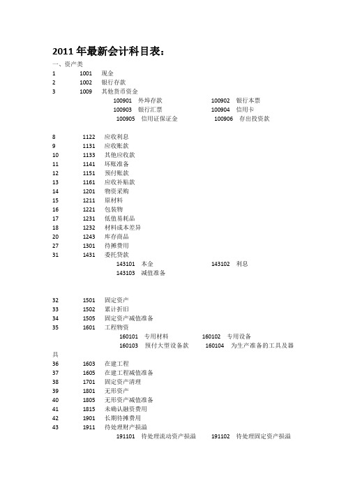 2011年最新会计科目表